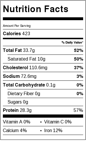 Sirloin Grilled Steak Nutrition Information